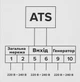 Блок автоматического управления генератором RZTK ATS 15/220 G Series - изображение 14