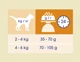Сухой корм Purina Cat Chow Adult с курицей и индейкой 15 кг (5997204514127) - изображение 4