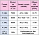 Салатовий топ підлітковий PrettyLittleThing 8857-1111 XS(40) - зображення 5