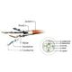 Патч-корд 1м S/FTP Cat 6A CU LSZH blue Cablexpert (PP6A-LSZHCU-B-1M) - изображение 4