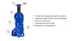 Домкрат гидравлический Vitol IH-195375D 10 тонн 357мм Iron Hand - изображение 3