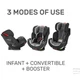 Автокрісло Evenflo Symphony DLX 2,2-54,4 кг Isofix Apex - зображення 3