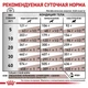 Сухой корм Royal Canin Gastro Intestinal Low Fat с ограниченным содержанием жиров при нарушениях пищеварения у собак 12 кг (3182550771177) - изображение 3