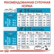 Сухой корм Royal Canin Medium Puppy для щенков средних пород до 12 месяцев 15 кг (3182550402132) - изображение 8
