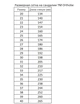 Кроссовки ортопедические Orthobe (арт. ORB-685_green), Зеленый камуфляж (37) - изображение 5