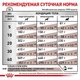 Сухий корм Royal Canin HEPATIC для собак при захворюваннях печінки 12 кг - зображення 5