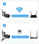Wifi, IP Камера видеонаблюдения ANRAN AR-W602, 3 МП (1080P) с датчиком движения и ночным виденьем - изображение 5