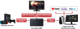 Пристрій захоплення відео AVerMedia Live Game Portable MINI GC311 Black (61GC3110A0AB) - зображення 4