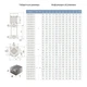 Насос центробежный многоступенчатый вертикальный 400В 2.2кВт Hmax 98м Qmax 100л/мин LEO 3.0 EVP4-8 (7754573) - изображение 2