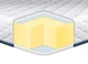 Тонкий матраc-топпер Eurosleep Slim Big-Memory жаккард 140x200 - изображение 5