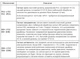 Драйвер цифровой Leadshine DM860 7.2 A для двухфазного шагового двигателя (06-110) - изображение 6