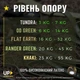 Резинки для подтягивания и тренировок UP & FORWARD Петли 5 шт. 3 - 55 кг UF1000 - изображение 3