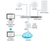 Точка доступу Ubiquiti UAP-AC-LITE (6466039) - зображення 6