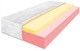 Матрац Highfoam Fresh Yellow (Фреш Єллоу) 80х160 см (hfy-23) - зображення 2