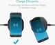 Бездротове зарядний пристрій Anker 10W Qi Fast Charger Black - зображення 4