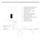 Водонагреватель электрический Thermo Alliance, 2,0 кВт, "сухой" ТЭН, 30 л плоский, вертикальный, прямоугольный, белый (DT30V20GPDD/2) - изображение 3