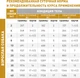 ВЕТЕРИНАРНАЯ ДИЕТА ДЛЯ СОБАК ПРИ ЗАБОЛЕВАНИЯХ НИЖНИХ МОЧЕВЫВОДЯЩИХ ПУТЕЙ соус URINARY S/O 100 г Royal Canin BGL-RC-480 - изображение 2