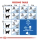 Сухой корм Royal Canin Indoor для котов от 1 до 7 лет живущих в помещении 10 кг (3182550706940) - изображение 3
