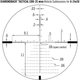 Приціл Vortex Diamondback Tactical 6-24х50 FFP EBR-2C (MRAD) - зображення 3