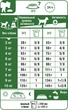 Royal Canin Digestive Care Mini 1 кг Полнорационный сухой корм для собак весом до 10 кг с чувствительной пищеварительной системой - изображение 8