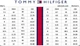 Кожаные лоферы Tommy Hilfiger 41 коричневый TH003024 - изображение 15