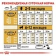 Сухий корм Royal Canin Golden Retriever Puppy - для цуценят голден ретрівера до 15 міс., 12 кг (39791201) - зображення 5
