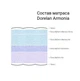 Матрас Dorelan ARMONIA 180x200 - изображение 2