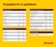 Сухой корм для собак Josera Kids корм для щенков 900 г (4032254745198) - изображение 5
