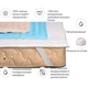 Наматрасник MirSon шелковый Royal Silk 302/3 200x200 (2200000353368) - изображение 2