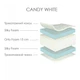 Матрац ортопедичний безпружинний USLEEP CANDY WHITE 160x200 см - зображення 3