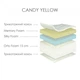 Матрац ортопедичний безпружинний USLEEP CANDY YELLOW 90x200 см - зображення 2