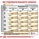 Сухий лікувальний корм Royal Canin Urinary Ageing 7+ (Роял Канін Урінарі Ейджинг) для собак старше 7 років 1.5 кг. - изображение 5