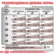 Сухой корм для собак Royal Canin Veterinary Hepatic Canine при заболевании печени 1.5 кг (3182550771719) (39270151) - изображение 6