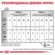 Влажный корм для взрослых собак Royal Canin Veterinary Recovery (паштет) 195 г (9003579307717) (40550021) - изображение 4