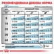 Влажный корм для собак Royal Canin Veterinary Hypoallergenic Canine при пищевой аллергии 400 г (40840040) (9003579311004) (1273579311009) (11871) - изображение 4