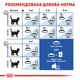 Сухий корм для котів Royal Canin Indoor 7+ 1,5 кг - изображение 7