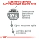 Сухий корм для котів Royal Canin Care Dental 1,5 кг - изображение 3