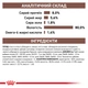Упаковка полнорационного диетического корма Royal Canin Veterinary для кошек при расстройствах пищеварения Gastrointestinal 12 шт х 85 г (9003579013557) (40390011) (1272579327751) (11709) - изображение 9