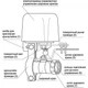 Електропривід Антипотоп (сервомотор) АСВ-2W/12В 3/4" - зображення 3