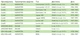 Стартер CLAAS редукторный 12В 4,2 кВт (комбайн Claas дв-ль ОМ421, 8579) Jubana 123708320 - изображение 6