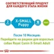 Сухий корм Royal Canin X-Small Puppy для собак мелких пород весом до 4кг до 10 месяцев 1,5кг - изображение 6