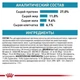 Сухой корм для кошек Royal Canin SENSITIVITY CONTROL при заболеваниях кожи 1,5кг - изображение 3