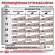 Влажный корм для собак Royal Canin GASTRO INTESTINAL при заболеваниях ЖКТ 400г - изображение 13