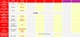 Стартовый пакет Vodafone ''SuperNet Start'' [32597] - изображение 3