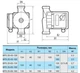 Циркуляційний насос NPO BPS 25-4S-180 - зображення 2