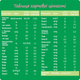 Дитяча суміш Nestogen 2 L. Reuteri з 6 міс. 300 г (1000124) - зображення 6