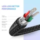 Кабель UGREEN US261 USB Type-C to USB Type-C 60W Round Cable Nickel Plating Aluminum Shell 3A 1m Black/Gray (50150) - изображение 5