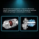Автокомпрессор Gemix Model E Black/blue (GMX.Mod.E.BBl) - изображение 8