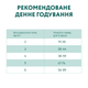 Сухий корм для котів Optimeal Sterilised 4 кг - індичка та овес - изображение 6