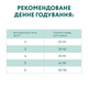 Cухий корм для котів Optimeal Sterilised 4 кг - яловичина та сорго - изображение 6